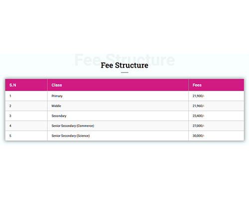 Fee Structure of the School