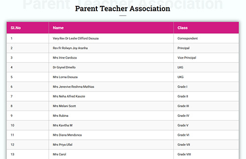 Parents Teachers Association (PTA) Members